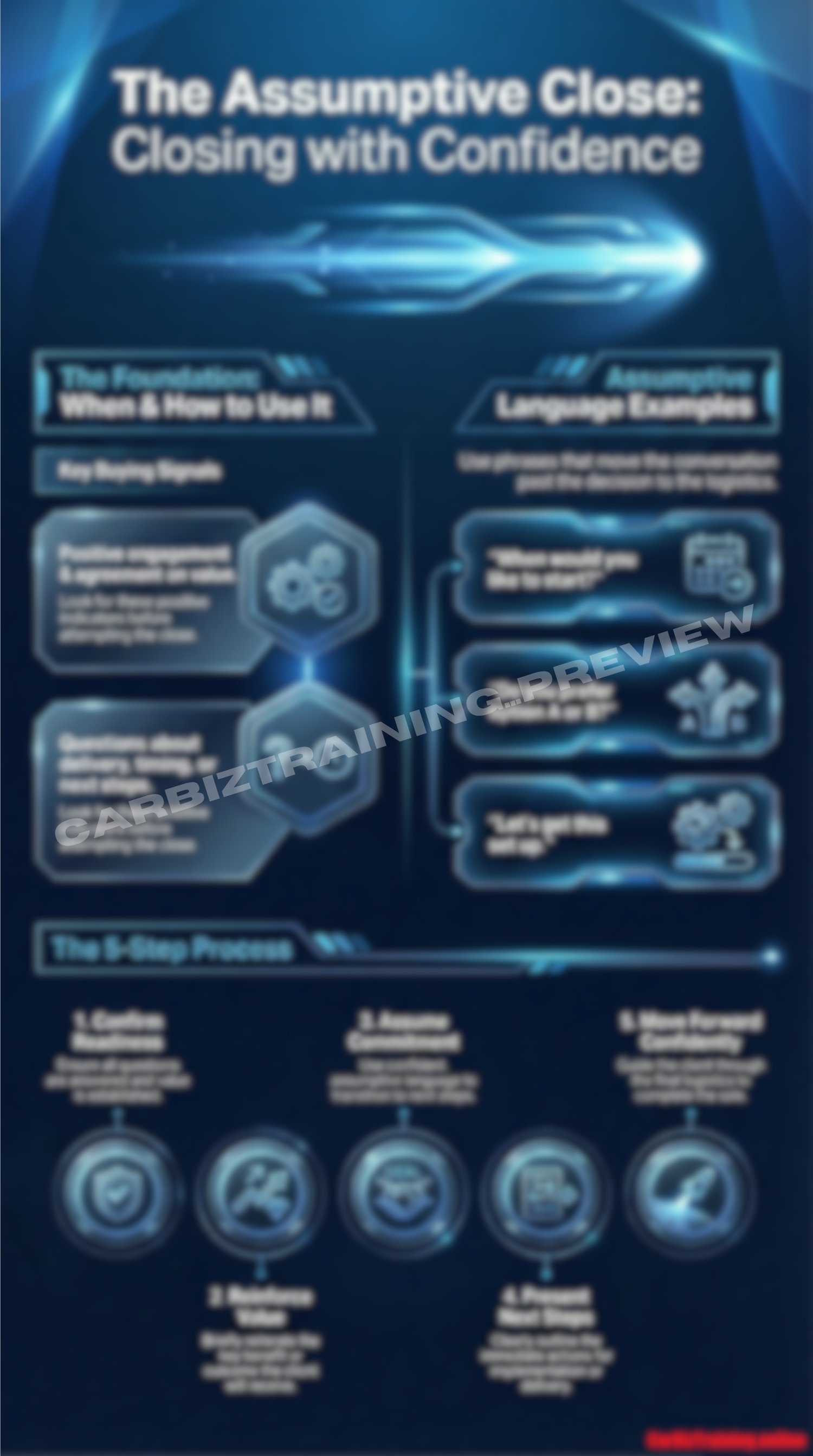 The Assumptive Close Blueprint preview